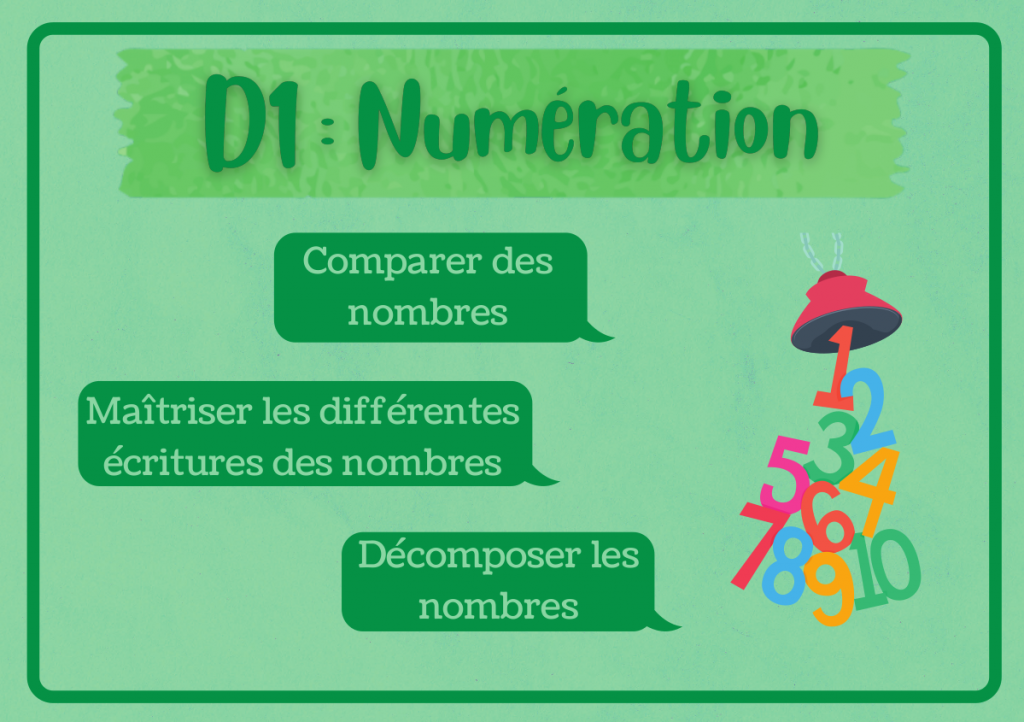 Illustration domaine mathématique « Numération »